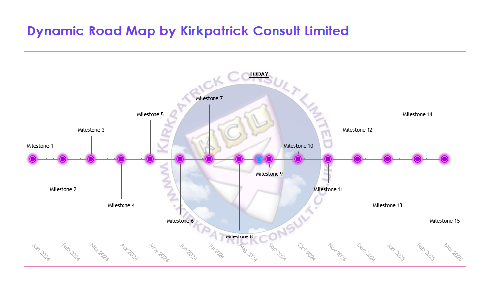 Kirkpatrick Consult Limtied - Dynamic Road Map - Excel Template